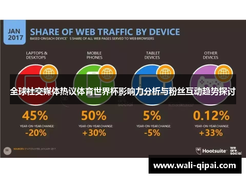 全球社交媒体热议体育世界杯影响力分析与粉丝互动趋势探讨