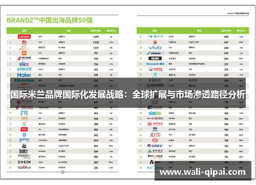 国际米兰品牌国际化发展战略：全球扩展与市场渗透路径分析