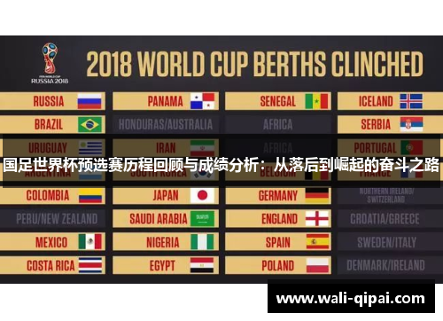 国足世界杯预选赛历程回顾与成绩分析：从落后到崛起的奋斗之路