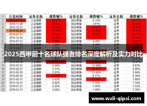 2025西甲前十名球队强者排名深度解析及实力对比
