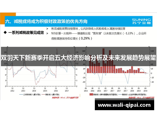 双羽天下新赛季开启五大经济影响分析及未来发展趋势展望