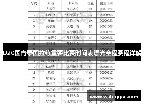 U20国青泰国拉练重要比赛时间表曝光全程赛程详解