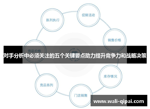 对手分析中必须关注的五个关键要点助力提升竞争力和战略决策