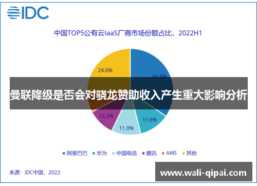 曼联降级是否会对骁龙赞助收入产生重大影响分析