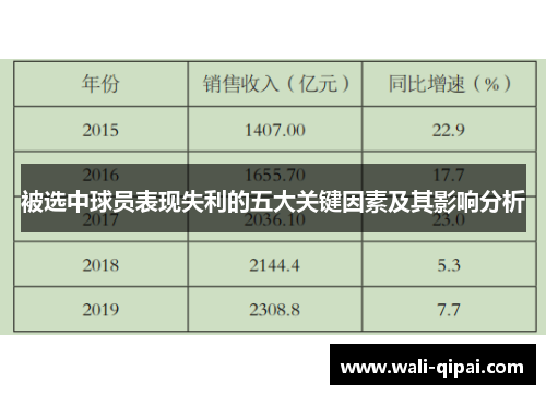 被选中球员表现失利的五大关键因素及其影响分析