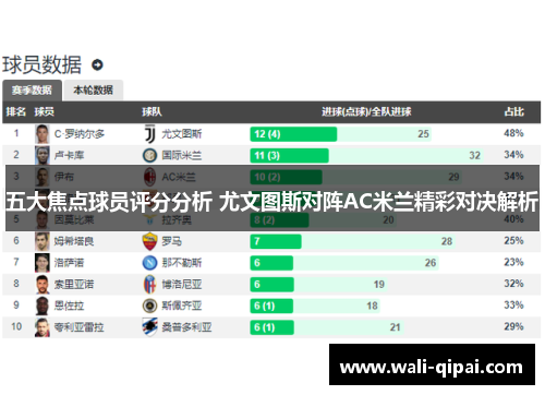 五大焦点球员评分分析 尤文图斯对阵AC米兰精彩对决解析