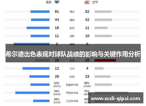 希尔德出色表现对球队战绩的影响与关键作用分析