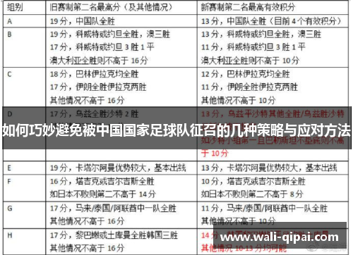 如何巧妙避免被中国国家足球队征召的几种策略与应对方法