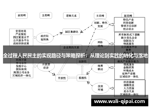 全过程人民民主的实现路径与策略探析：从理论到实践的转化与落地