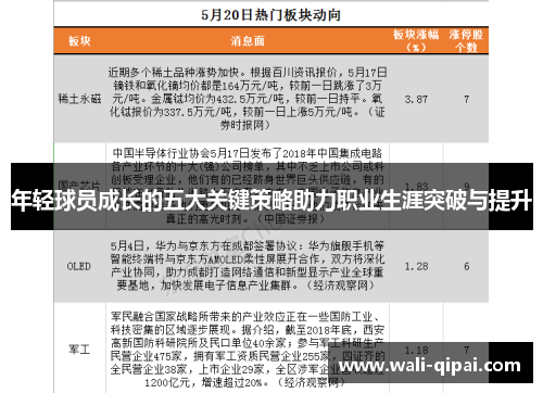 年轻球员成长的五大关键策略助力职业生涯突破与提升