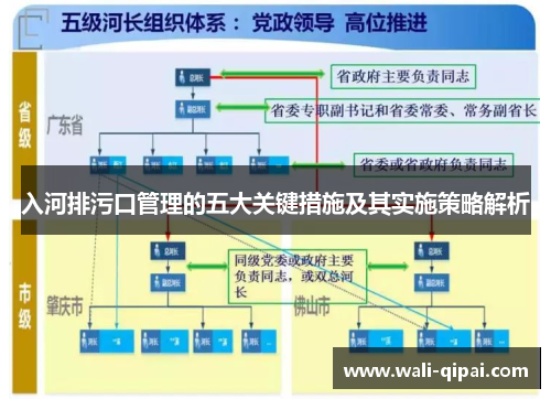 入河排污口管理的五大关键措施及其实施策略解析