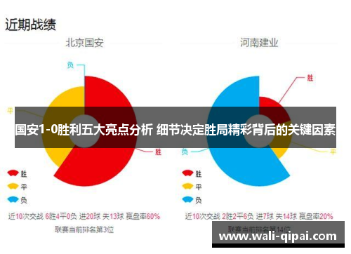 国安1-0胜利五大亮点分析 细节决定胜局精彩背后的关键因素