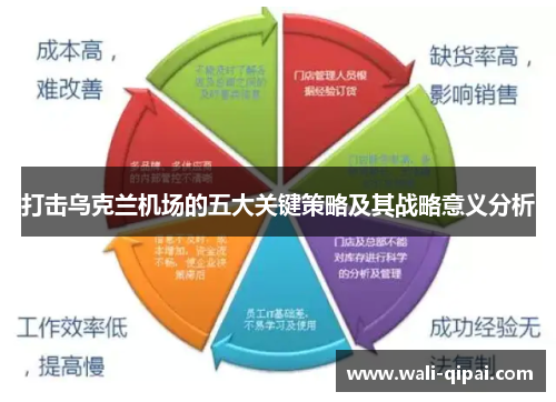 打击乌克兰机场的五大关键策略及其战略意义分析